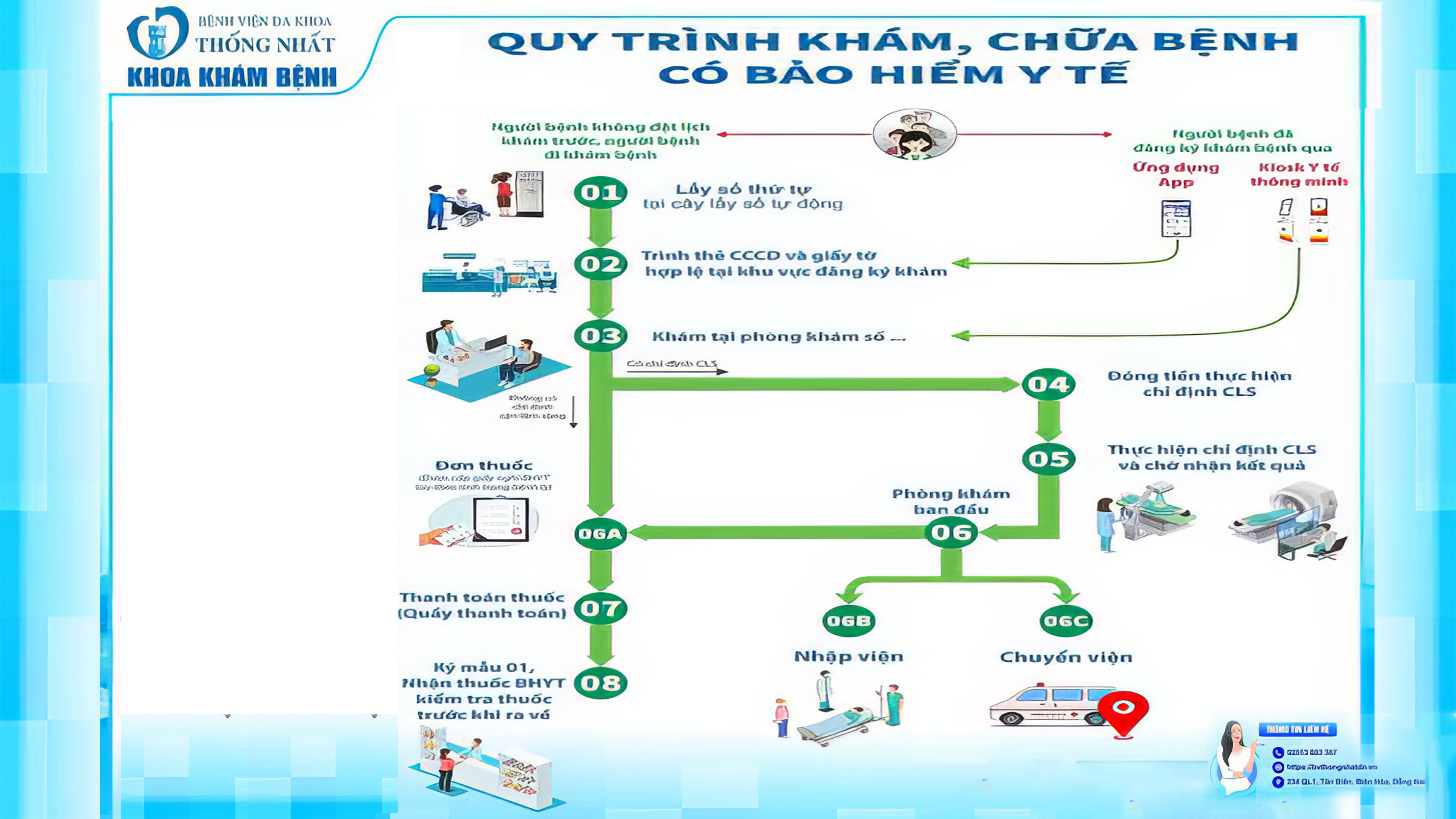 quytrinhkbbv